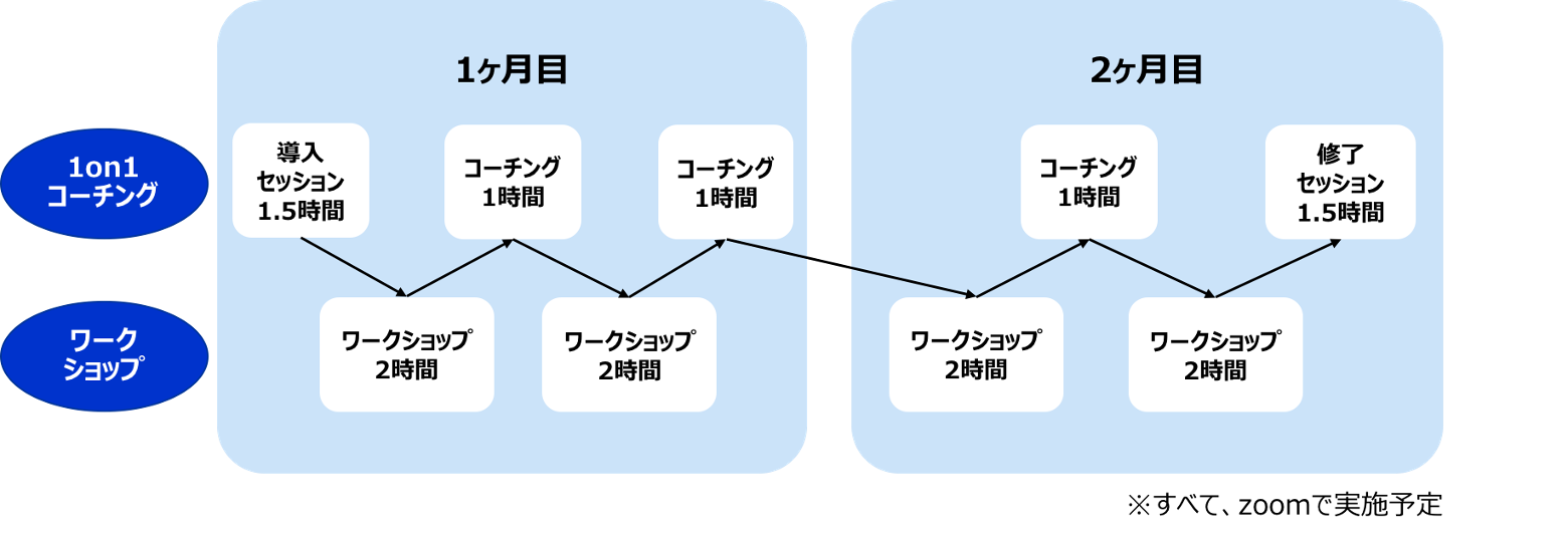 パーソナルミッション探求・起業塾 Realize フェーズ1 パーソナルミッション探求・起業塾 Realize フェーズ1
