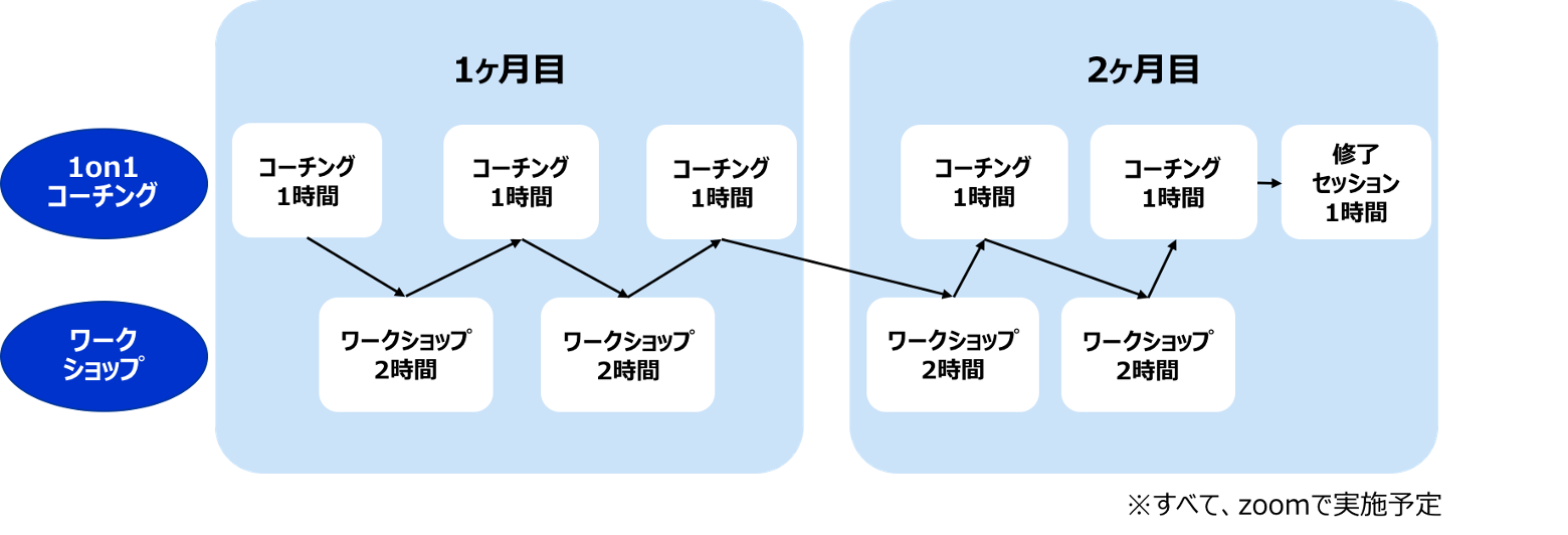 パーソナルミッション探求・起業塾 Realize フェーズ2 パーソナルミッション探求・起業塾 Realize フェーズ2