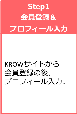 KROWのサービスの強み サービスフロー KROWのサービスの強み サービスフロー